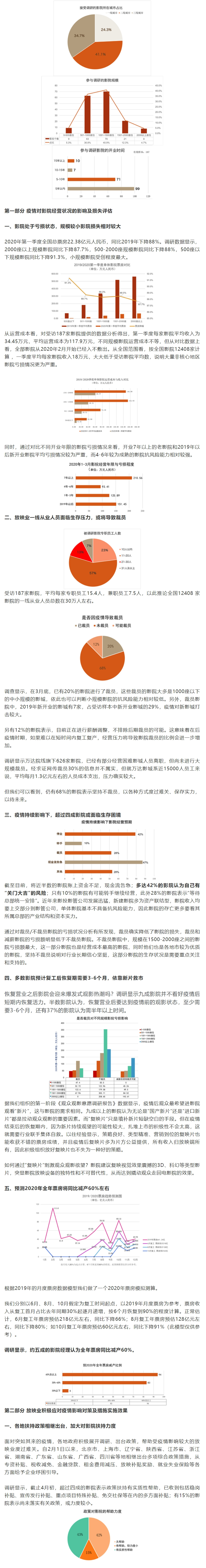 _疫情对影院究竟冲击多大？复工后恢复需要多久？中国电影家协会发布《电影院生存状况调研报告》.jpg